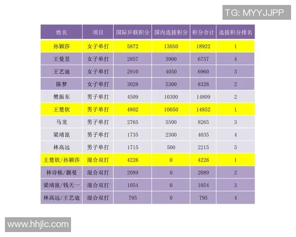 上海乒乓球队以60分稳居大师赛积分榜首位展现强大实力