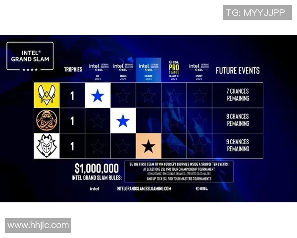 最新CSGO个人能力排行榜揭晓WE战队选手表现卓越位居榜首