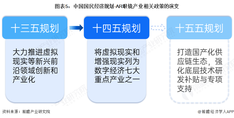 PG电子2025年中国AR眼镜财产十大立