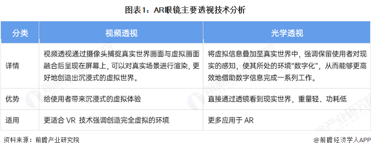 PG电子2025年中国AR眼镜财产十大立异企业：Xreal、雷鸟立异、灵伴科技、(图17)