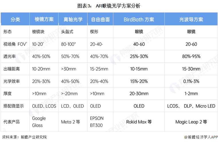 PG电子2025年中国AR眼镜财产十大立异企业：Xreal、雷鸟立异、灵伴科技、(图19)