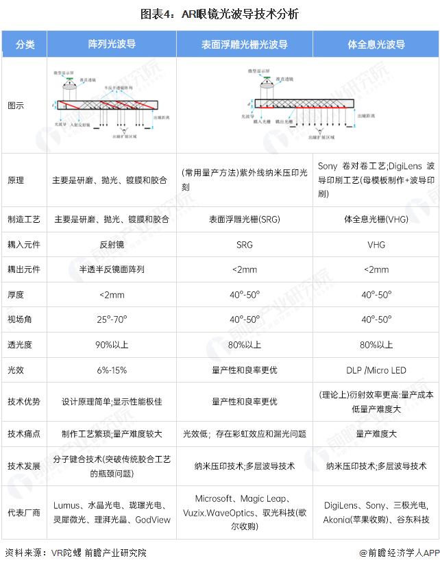 PG电子2025年中国AR眼镜财产十大立异企业：Xreal、雷鸟立异、灵伴科技、(图20)
