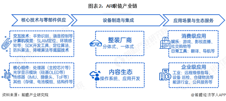 pg电子娱乐官网2025年中国AR眼镜财产供给链十大代表性企业：雷鸟立异、太若科